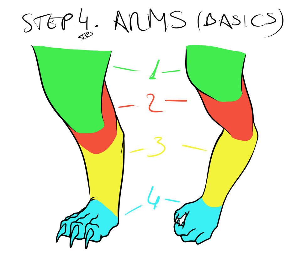 Tutorial 4: arms (basic types) by Tes92 on DeviantArt