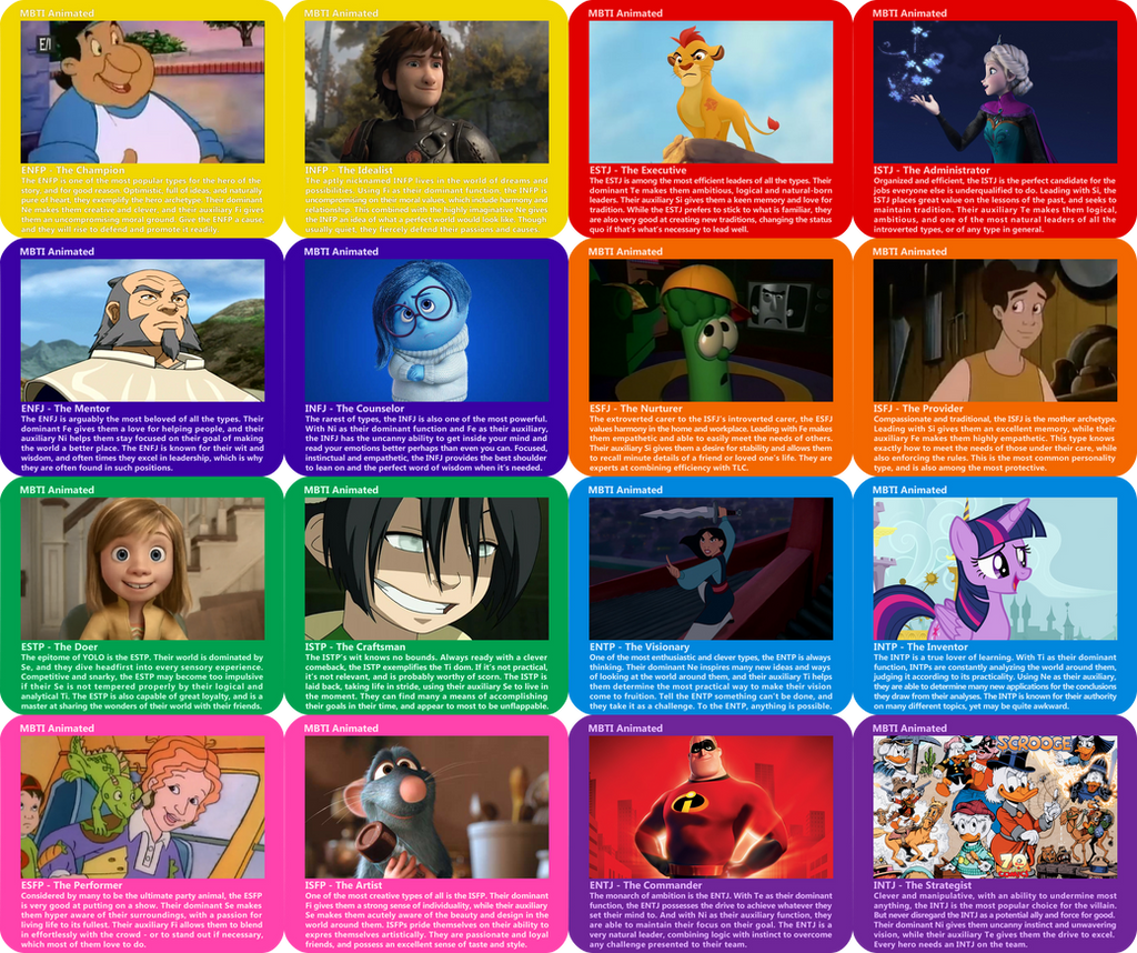 animated mbti myers briggs types for the disney princesses mbti character m...