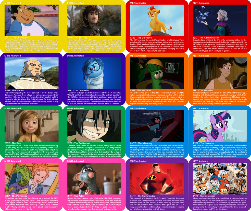 MBTI Animated Chart by MountainLygon on DeviantArt MBTI Animated Chart by MountainLygon on DeviantArt