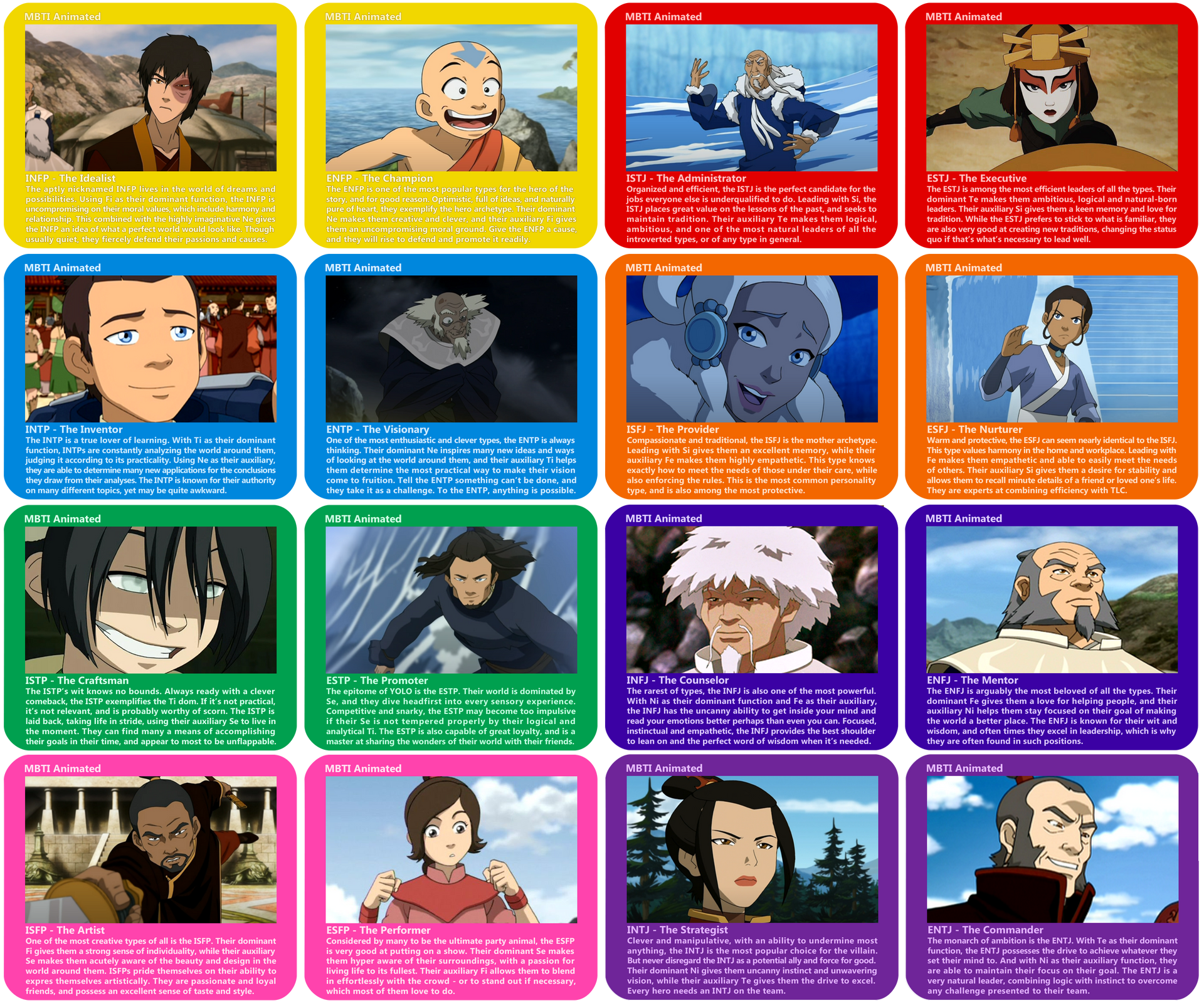 MBTI - Avatar the Last Airbender by MountainLygon on DeviantArt