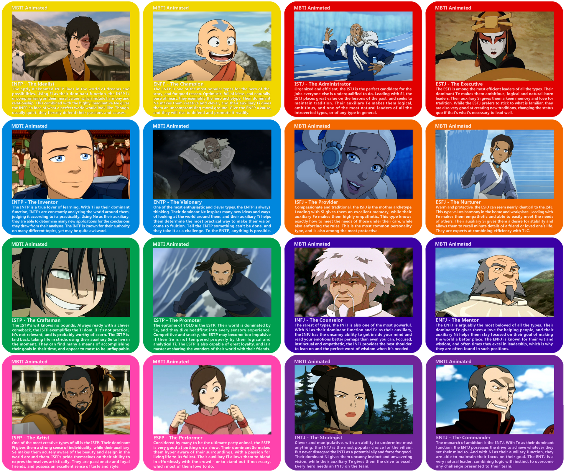 MBTI - Avatar the Last Airbender by MountainLygon on DeviantArt MBTI - Avatar the Last Airbender by MountainLygon on DeviantArt