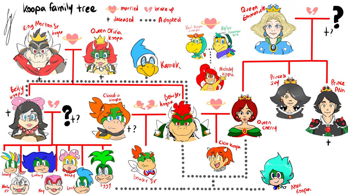 KOOPA FAMILY TREE By Natsuko the Mun On DeviantArt koopa-family-tree-by-natsuko-the-mun-on-deviantart