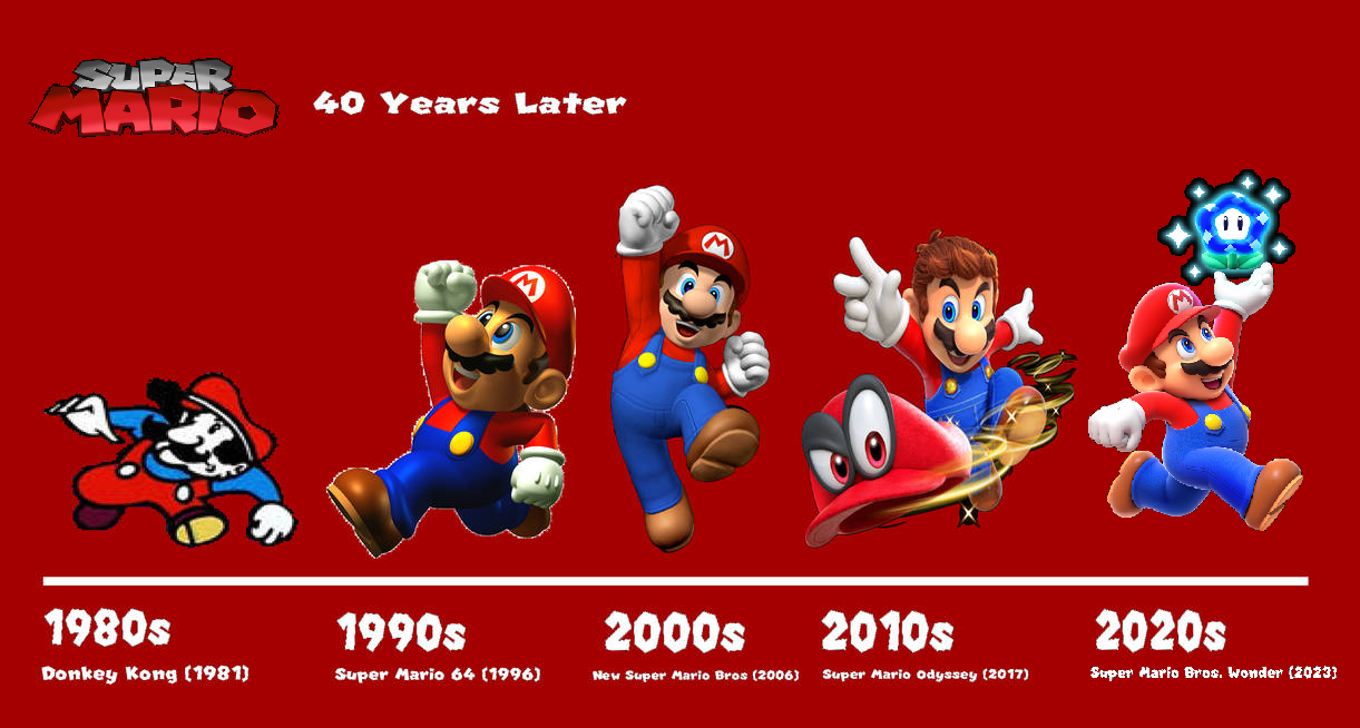 Nintendo Sẽ Làm Điều Bất Ngờ Gì Với Kỷ Niệm 40 Năm Super Mario Bros. (1985-2025)? 6 Nintendo