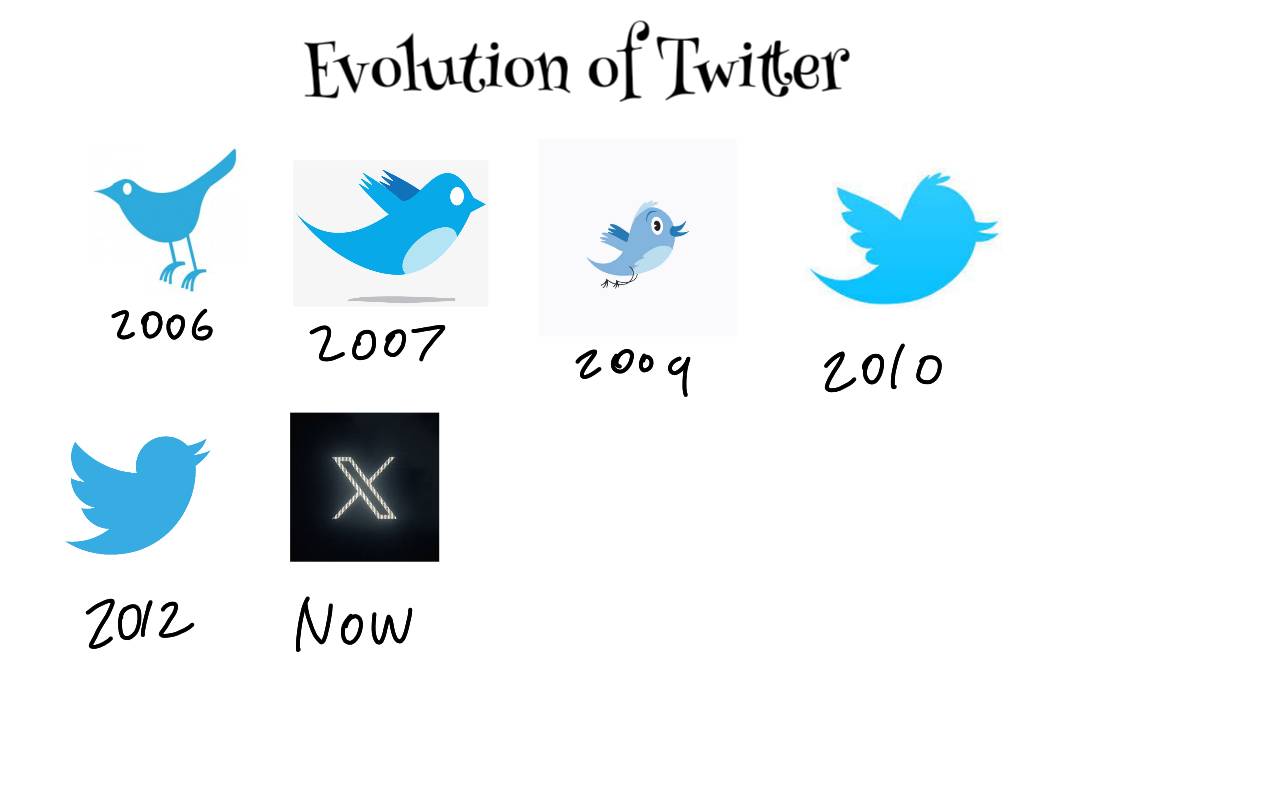 Evolution of Twitter by RubyBadger223 on DeviantArt