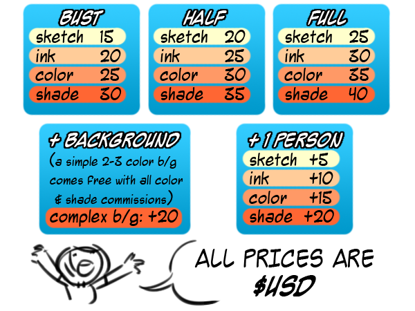 Comm Info by ratopiangirl Comm Info by ratopiangirl