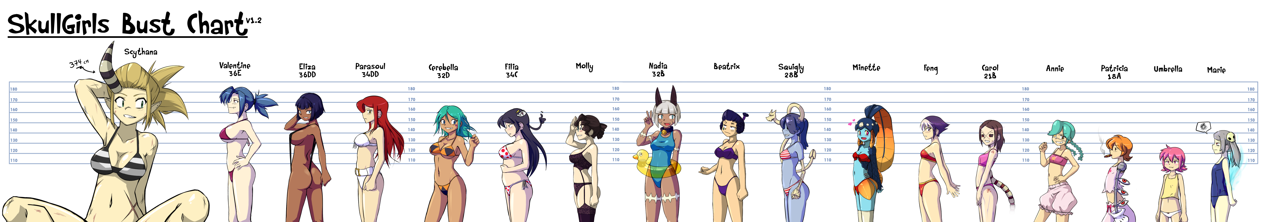 Skullgirls bust chart