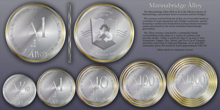 Marinabridge Alloy currency layout