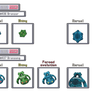 Forced Evolution: Bronzor line (gen 4)