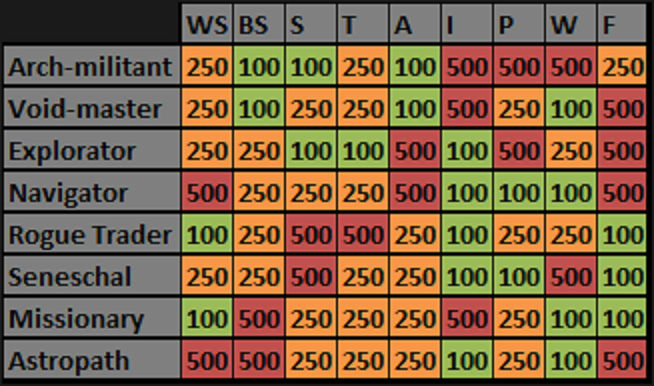 Rogue Trader Simple Char Table By Melchi32 On DeviantArt