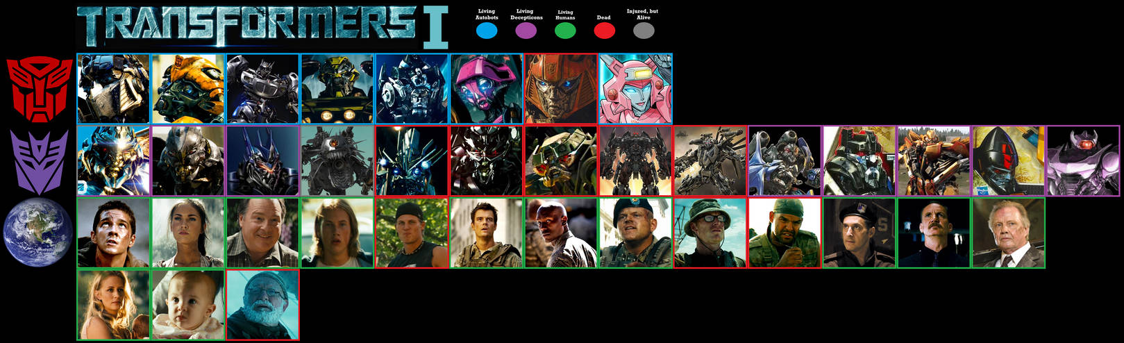 Transformers 2007 Rewrite and Cast by Through-the-movies on DeviantArt