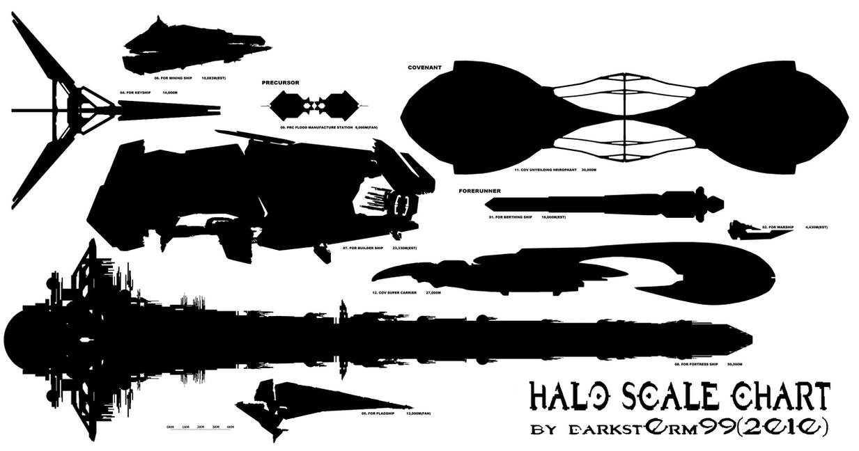 halo ship scale chart large by d4rkst0rm99 on deviantart halo bassinest comparison chart