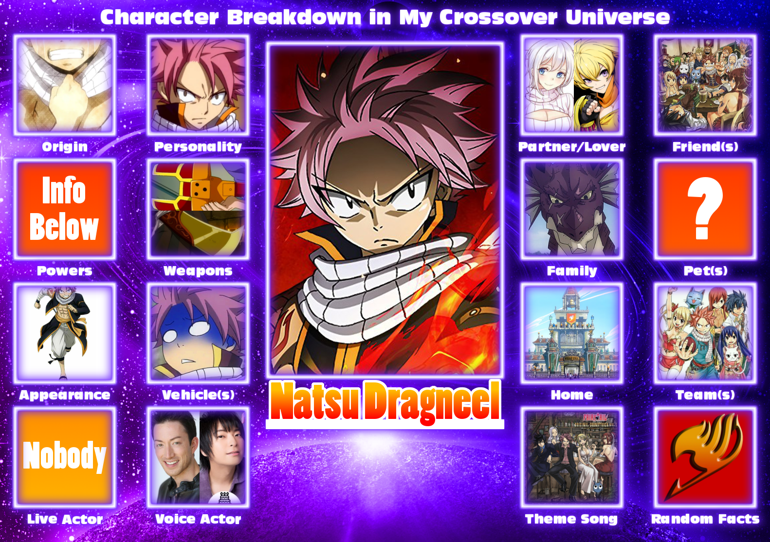 Character information - Dragneel Natsu