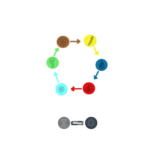 Element power chart by KuroSeiryu on DeviantArt