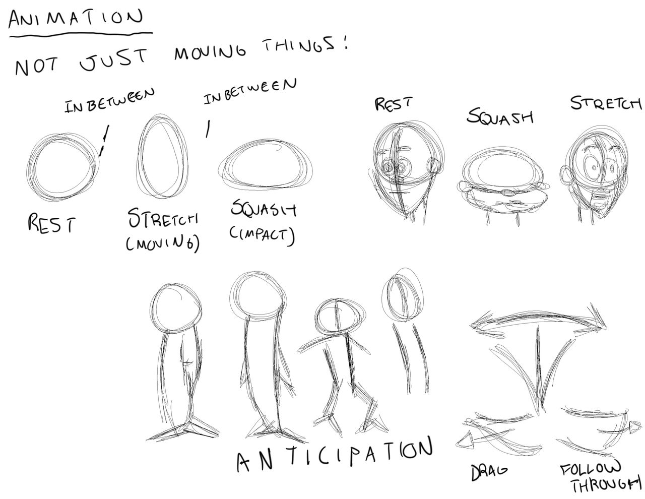 Basic Animation Person Animation Basics 1 by AJayTheArtist on DeviantArt