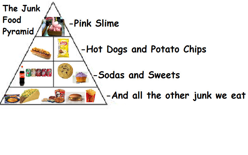 Junk Pyramid The Junk Food Pyramid. by VioletMemorys on DeviantArt