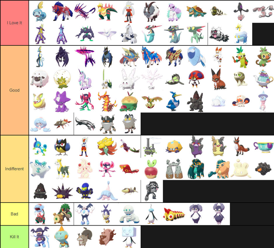 My Sword and Shield Pokemon Tier List SPOILERS by GlitchedBat on DeviantArt