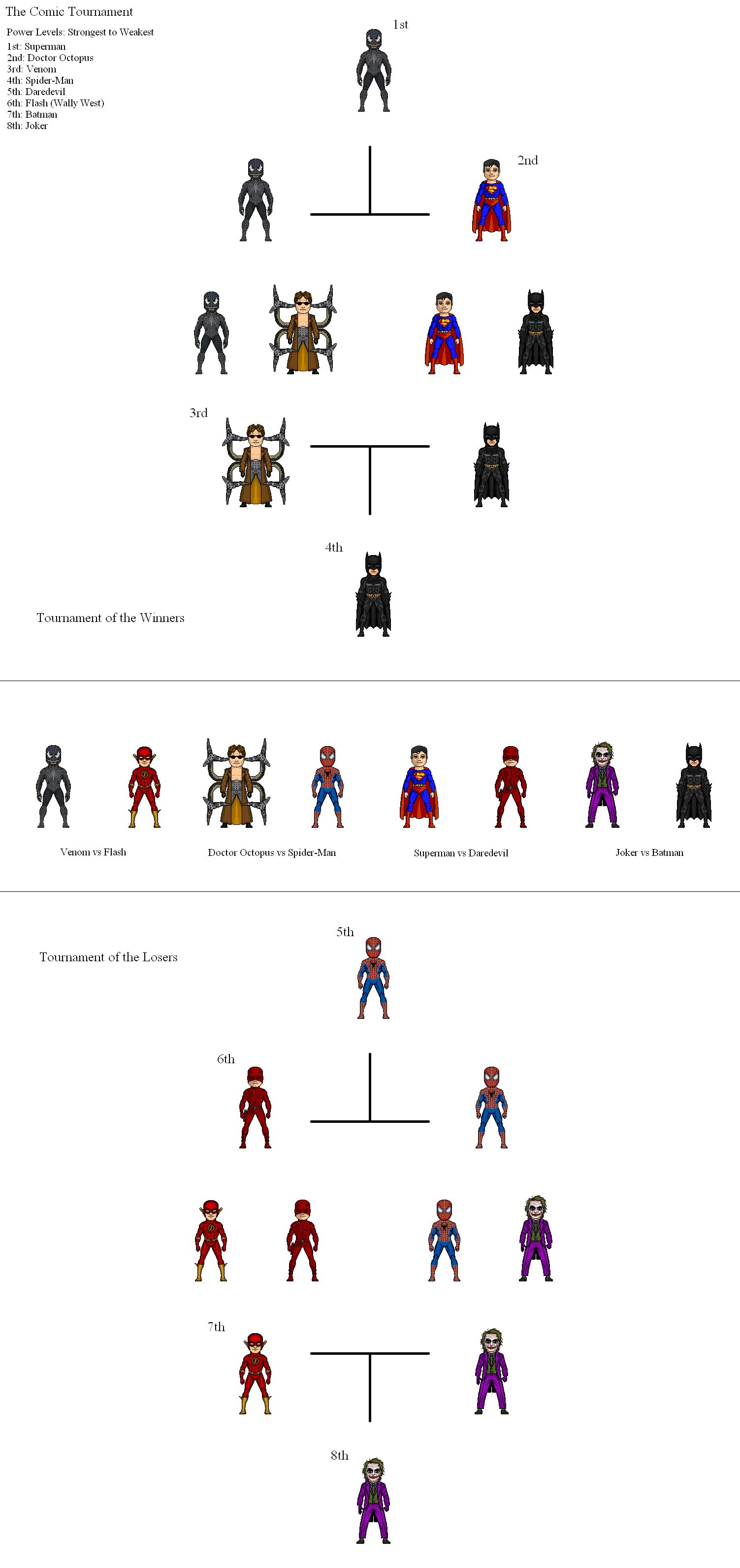 Ultimate Tournament 3: Comic Books