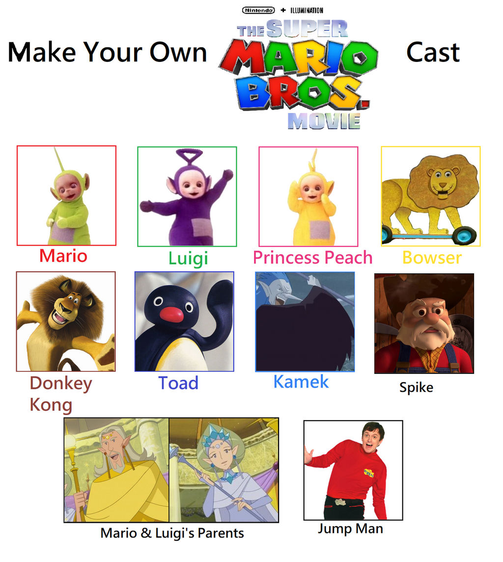 Dimpy Brother The Super Dipsy Bros Movie Cast Meme by RohanArtLife on DeviantArt