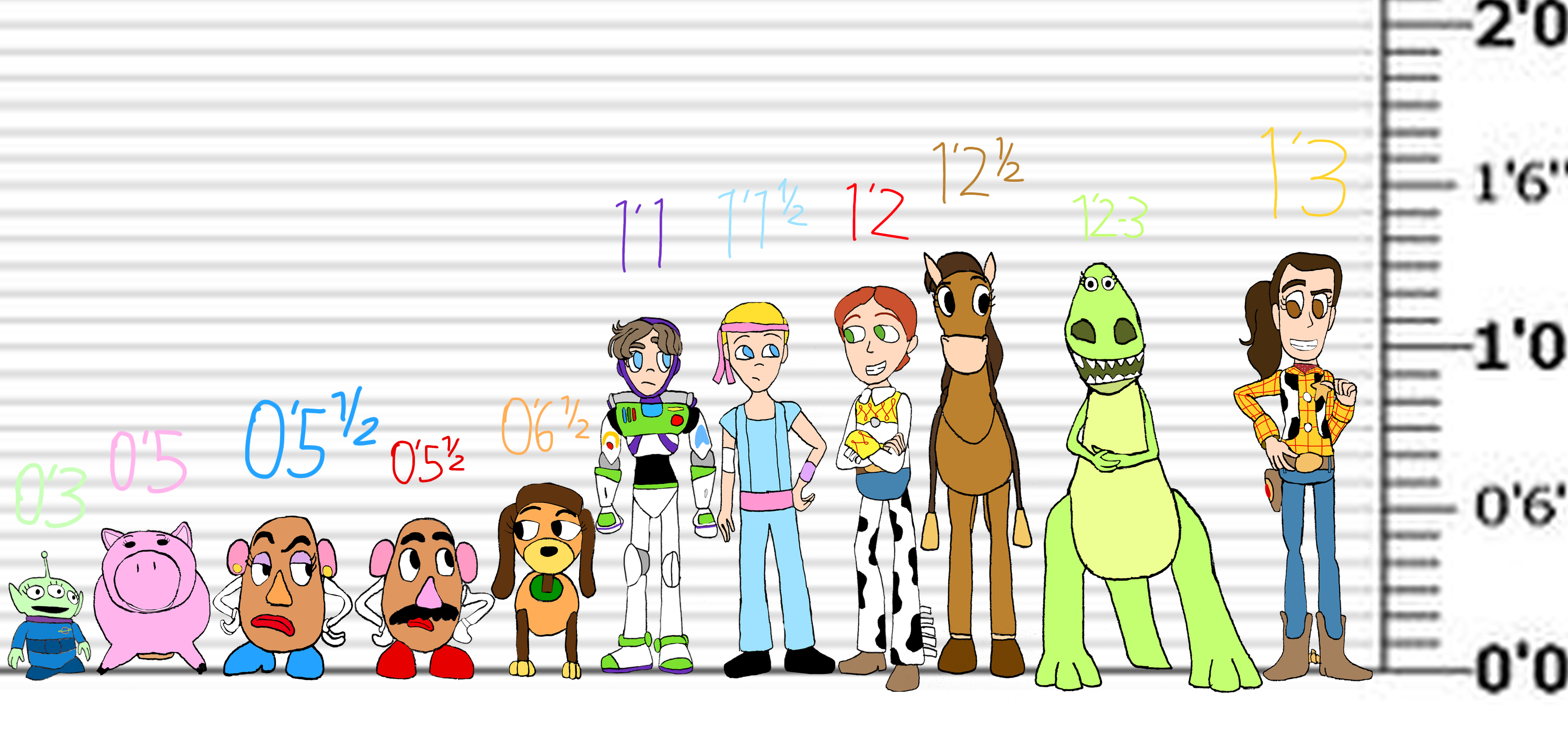 Random Sizes Sw Deviantart Toy Sizes (GENDER-BENT) by RohanArtLife on DeviantArt