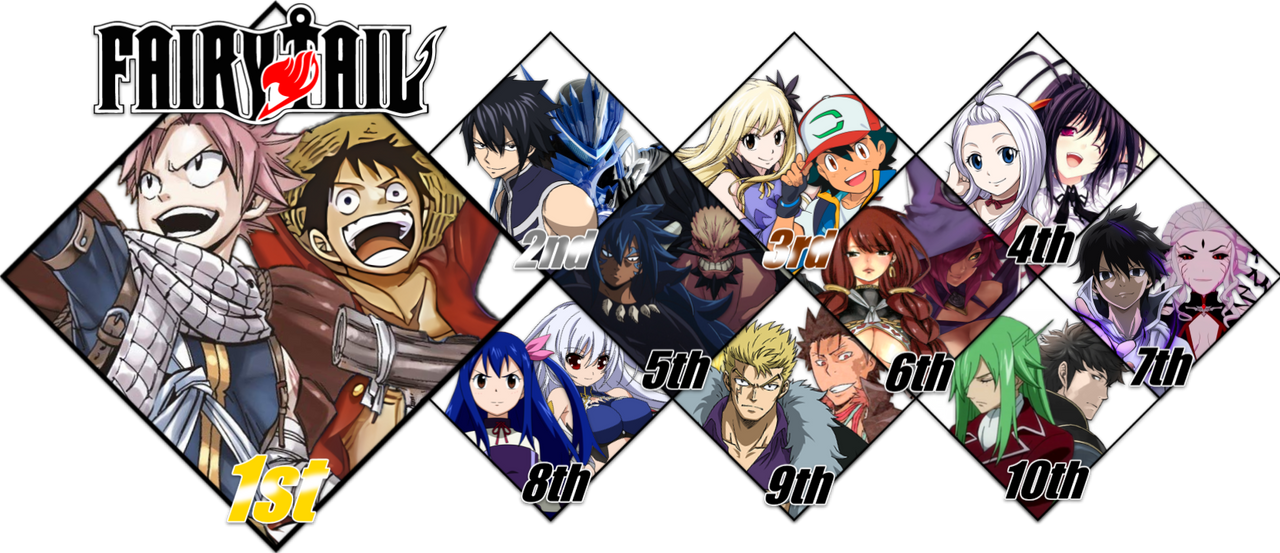 Top 10 Favorite MU's Template Fairy Tail by JamesSonic on DeviantArt