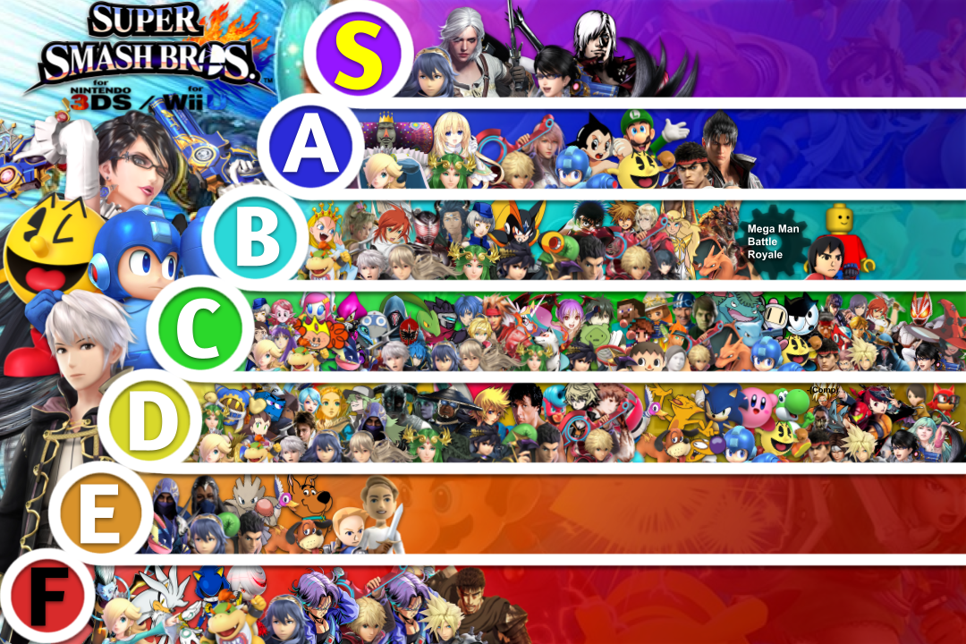 Super Smash Bros. 4 MU Tier List by JamesSonic on DeviantArt