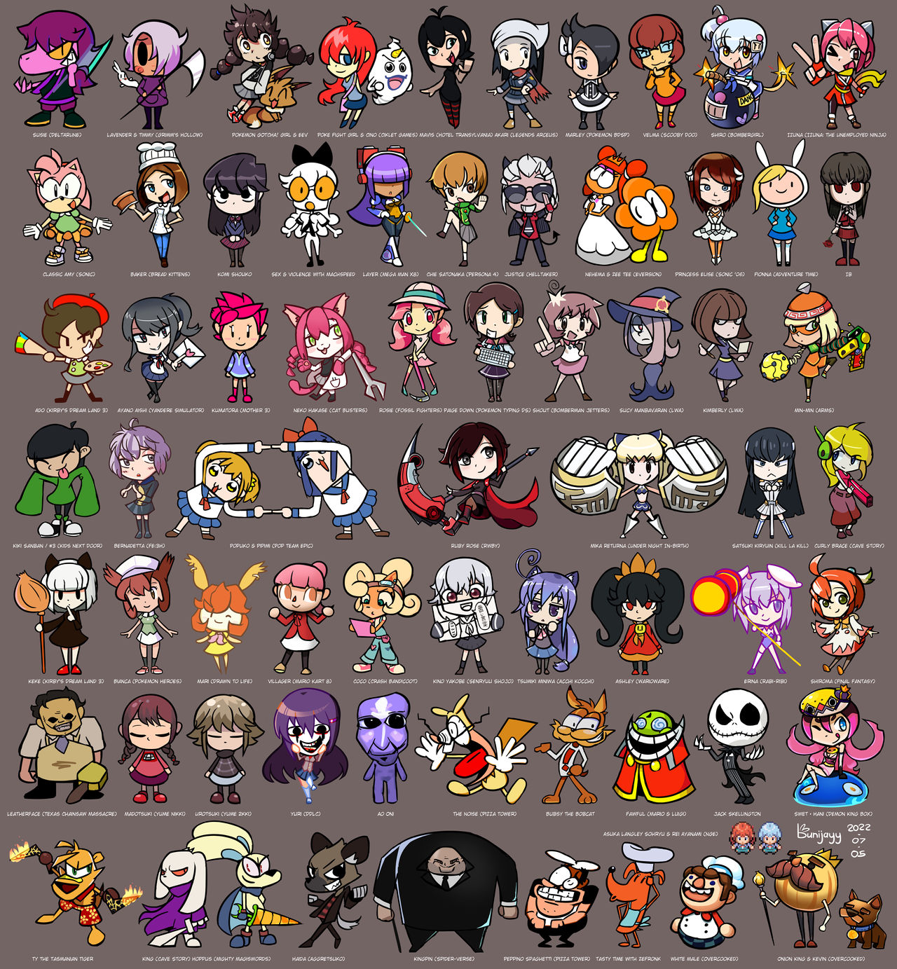 Chibi List Every Chibi Imaginable. by bunijayy on DeviantArt