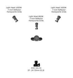 P8739 Lighting Setup