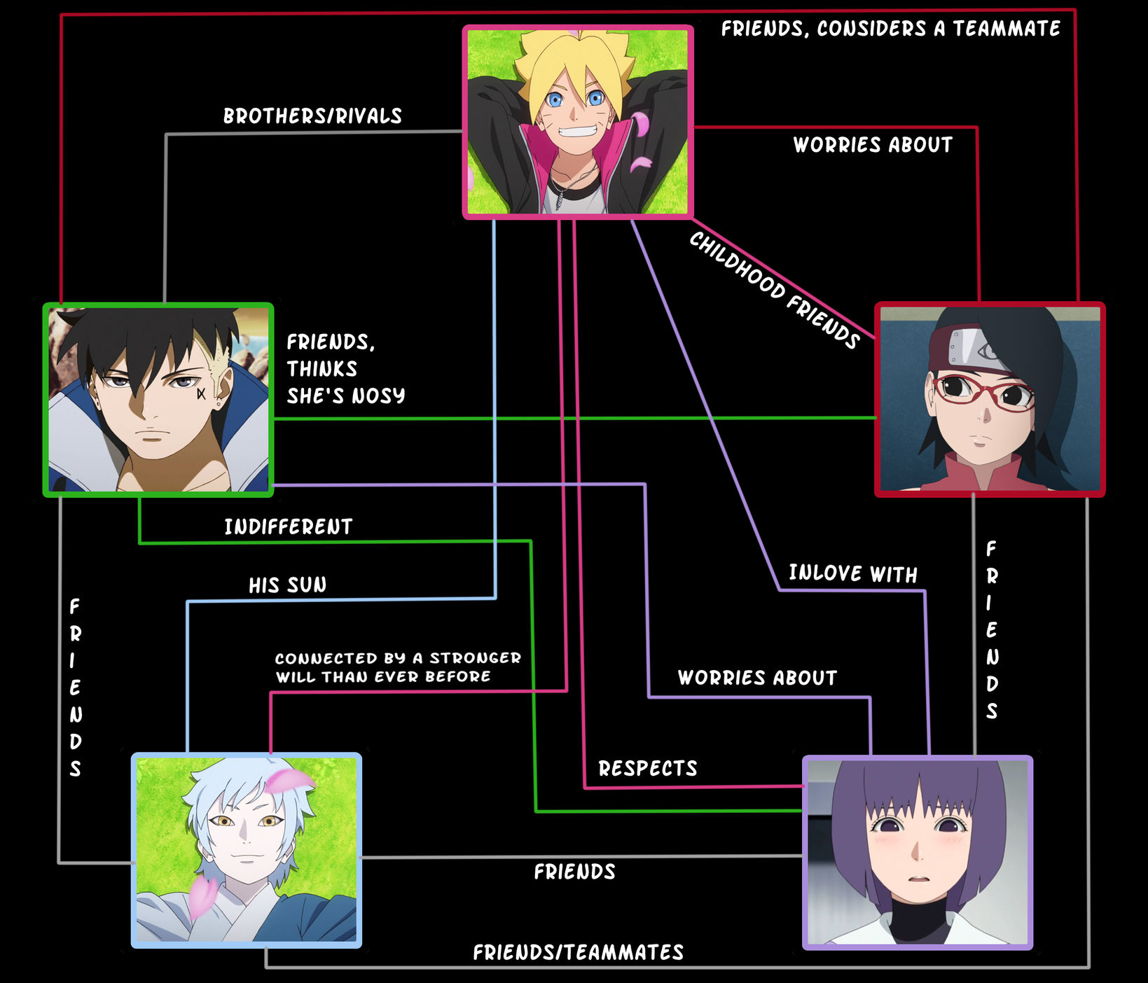 Naruto Shippuden Characters Diagram