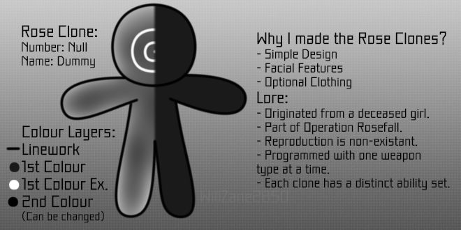 Rose Clone Examples by WillZane2850 on DeviantArt