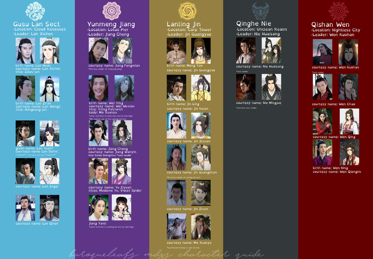 Mo Dao Zu Shi / The Untamed drama character guide! by baroqueleaf on ...