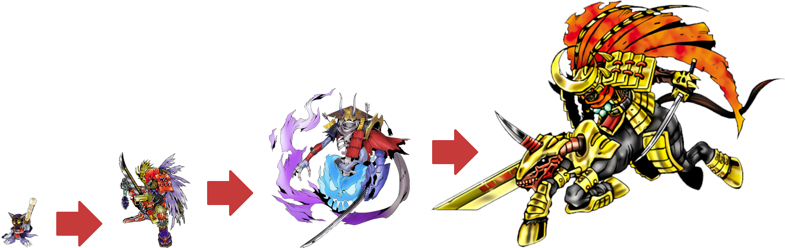 Perfect Evolutionary Lines - Kotemon by VilmonDigibits on DeviantArt