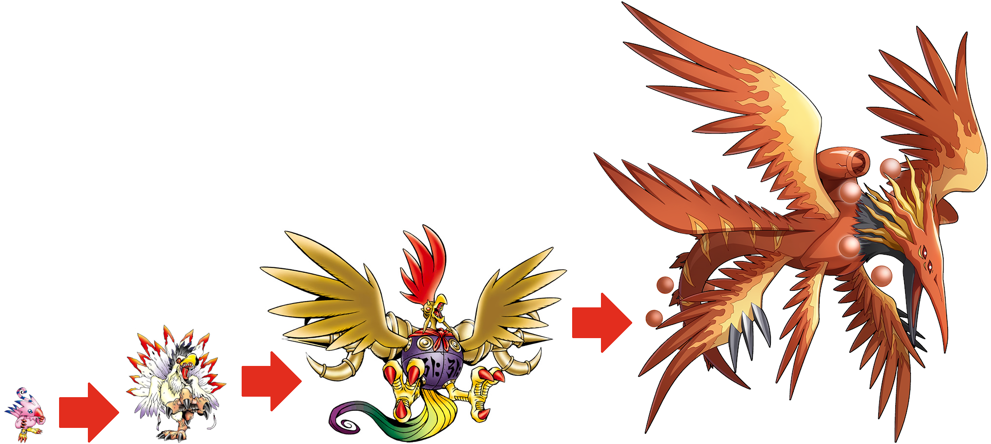 Perfect Evolutionary Lines - Piyomon by VilmonDigibits on DeviantArt