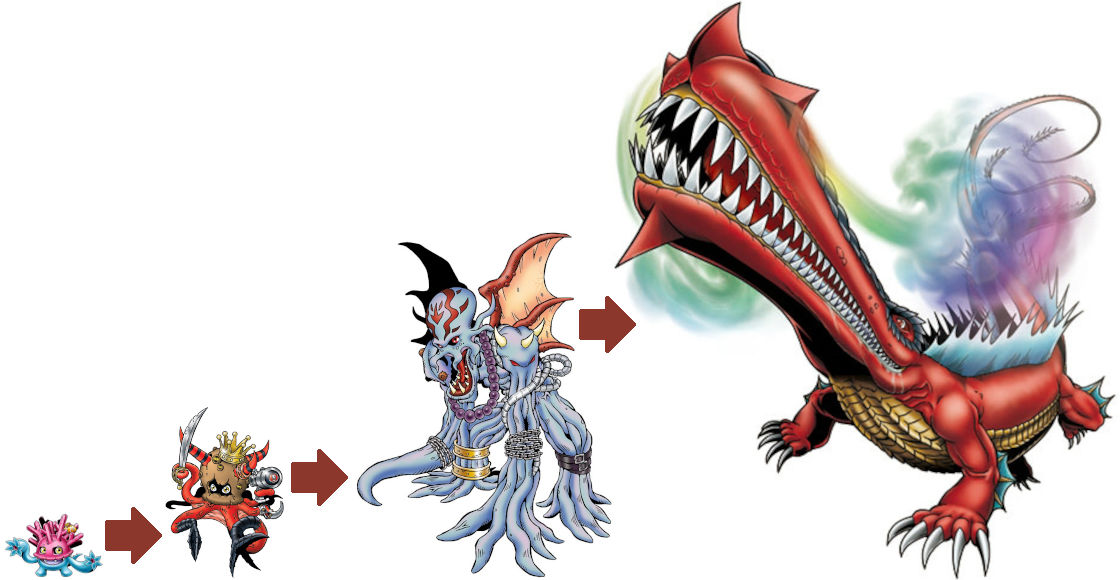 Perfect Evolutionary Lines - Sangomon by VilmonDigibits on DeviantArt