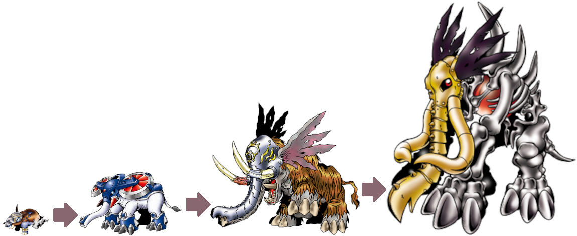 Perfect Evolutionary Lines - Bakumon by VilmonDigibits on DeviantArt