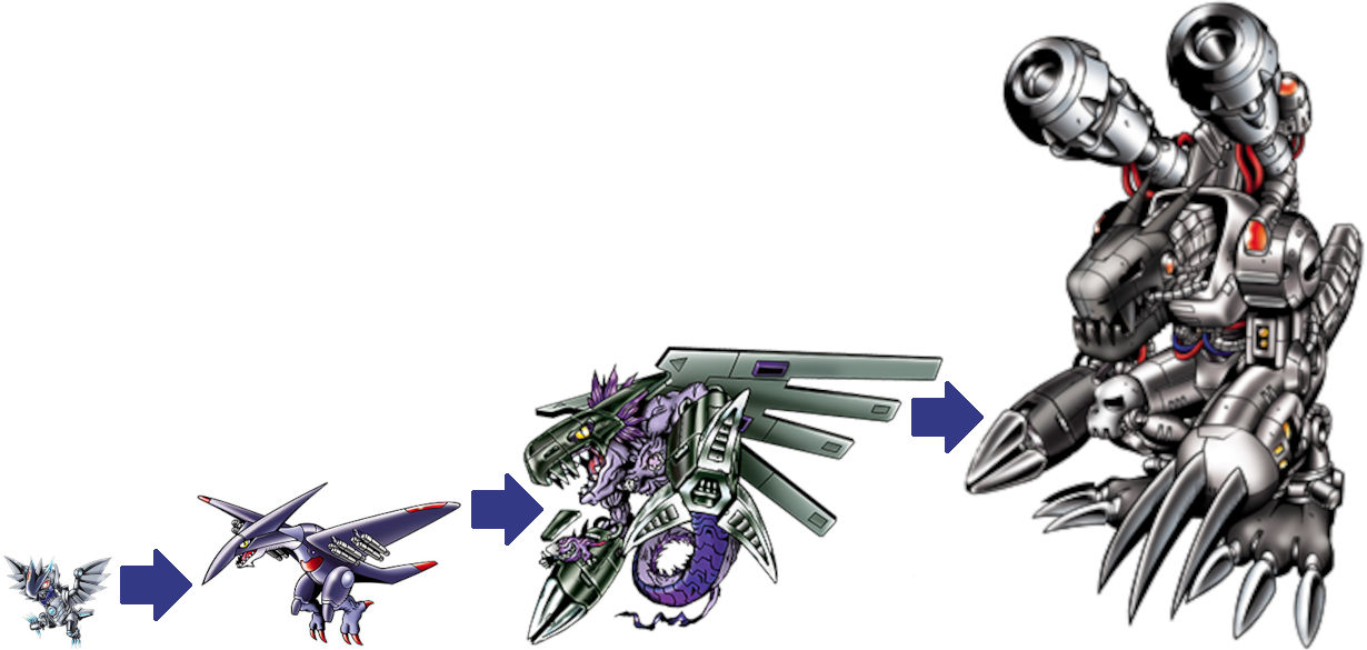 Jazemon Evolution Line Perfect Evolutionary Lines - Jazamon by VilmonDigibits on DeviantArt