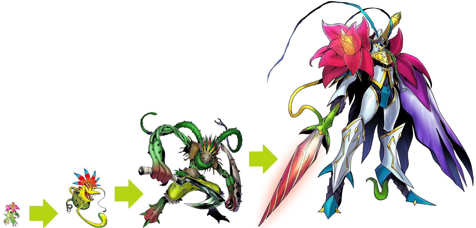 Perfect Evolutionary Lines - Palmon by VilmonDigibits on DeviantArt