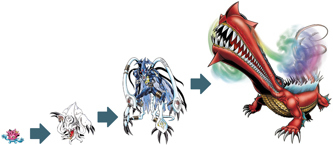 Perfect Evolutionary Lines - Sangomon by VilmonDigibits on DeviantArt