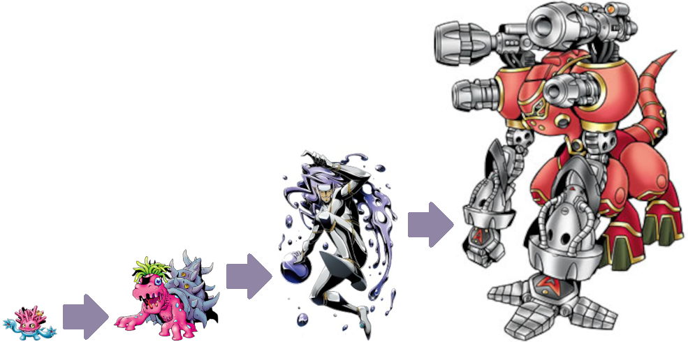 Perfect Evolutionary Lines - Sangomon by VilmonDigibits on DeviantArt