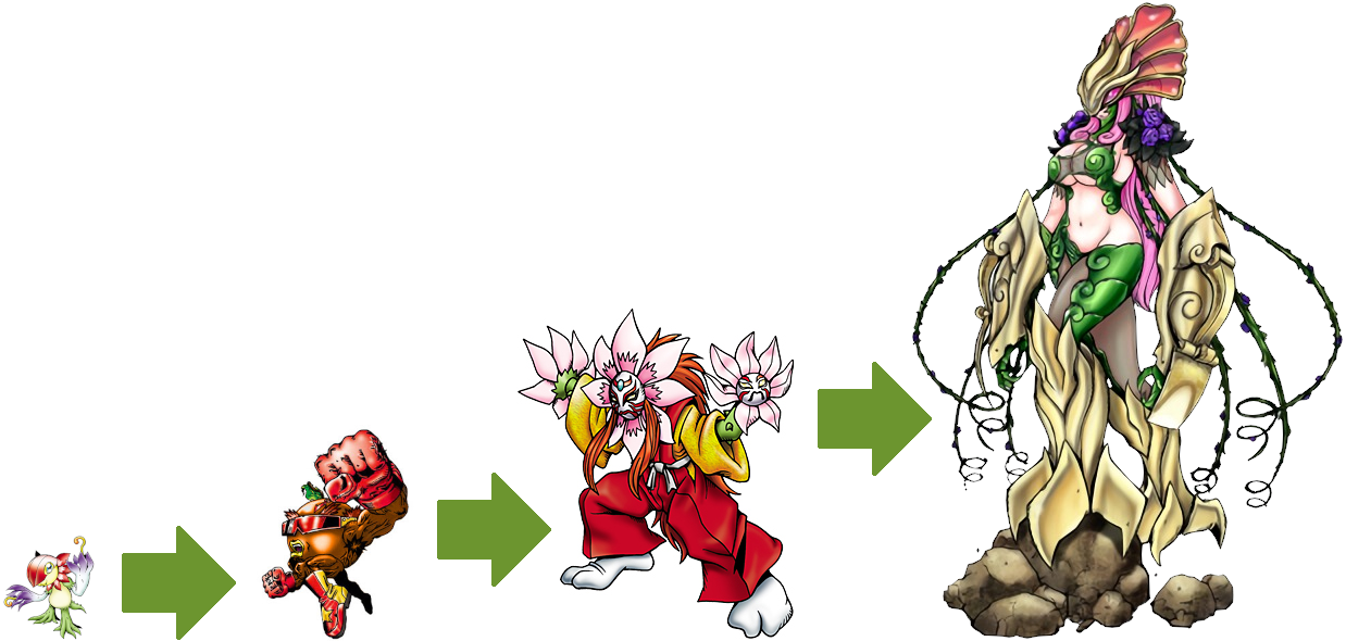 Perfect Evolutionary Line - Floramon by VilmonDigibits on DeviantArt