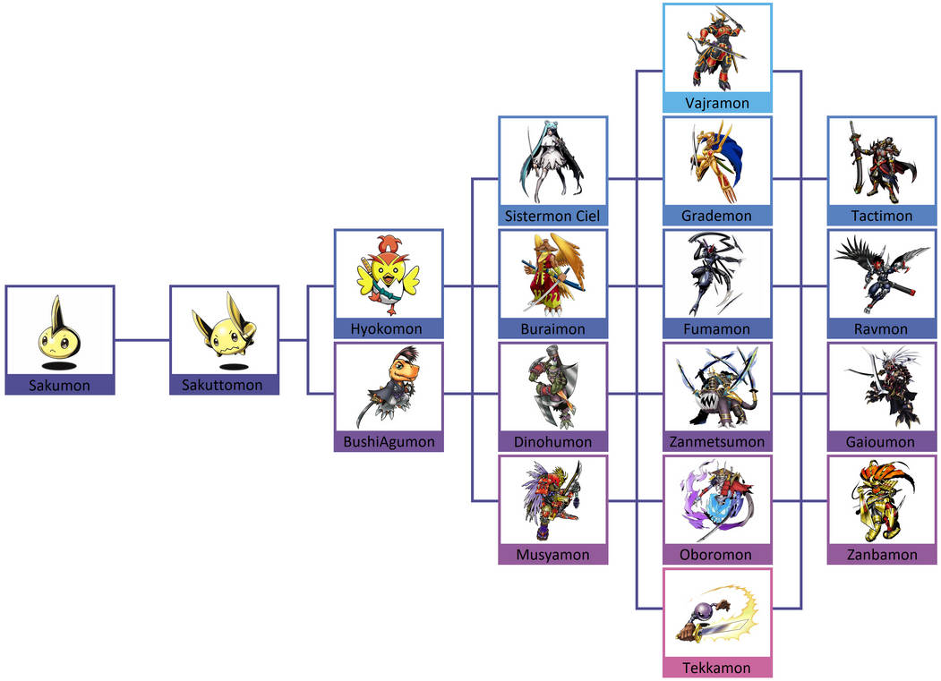 digimon dim card evolution chart I made a fictitious Gaomon DIM-Card Evolution-Chart for the Digimon Vital Bracelet!! I named it Mighty Blue Howl #Gaomon #Astamon #Sangloupmon # Digimon
