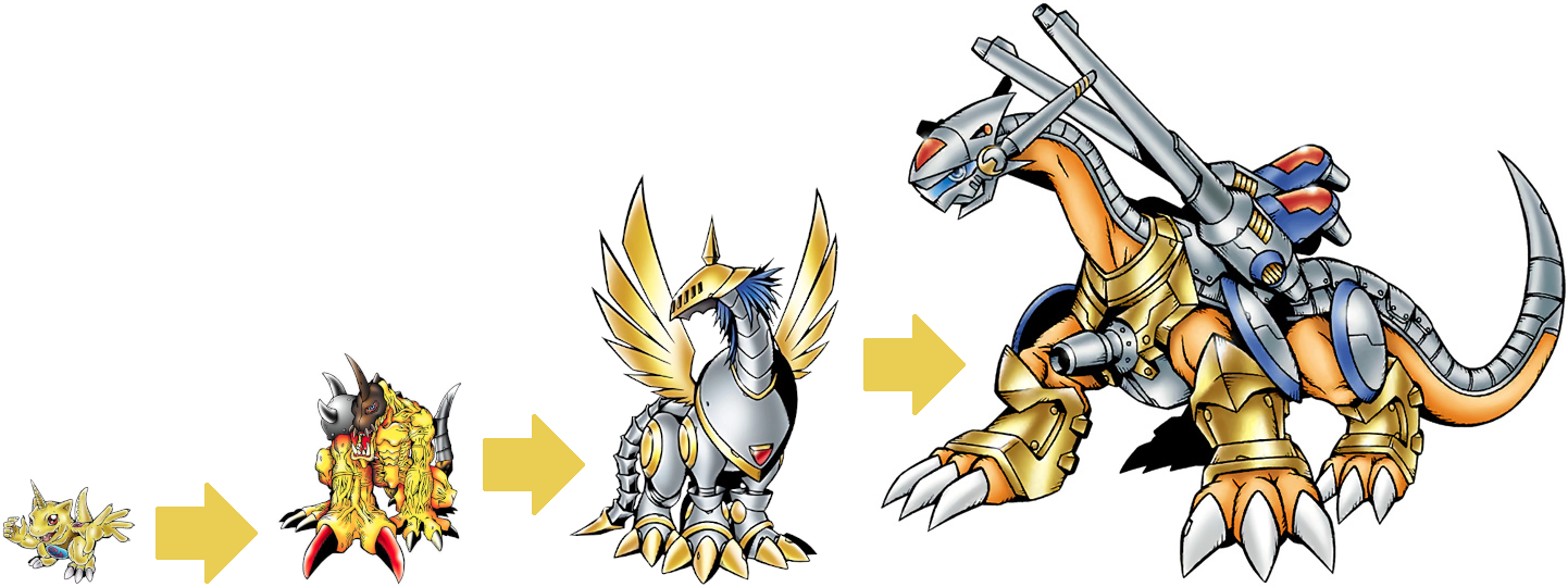 Garbagemon Evolution Line Perfect Evolutionary Line - Gabumon (Furless) by VilmonDigibits on ...