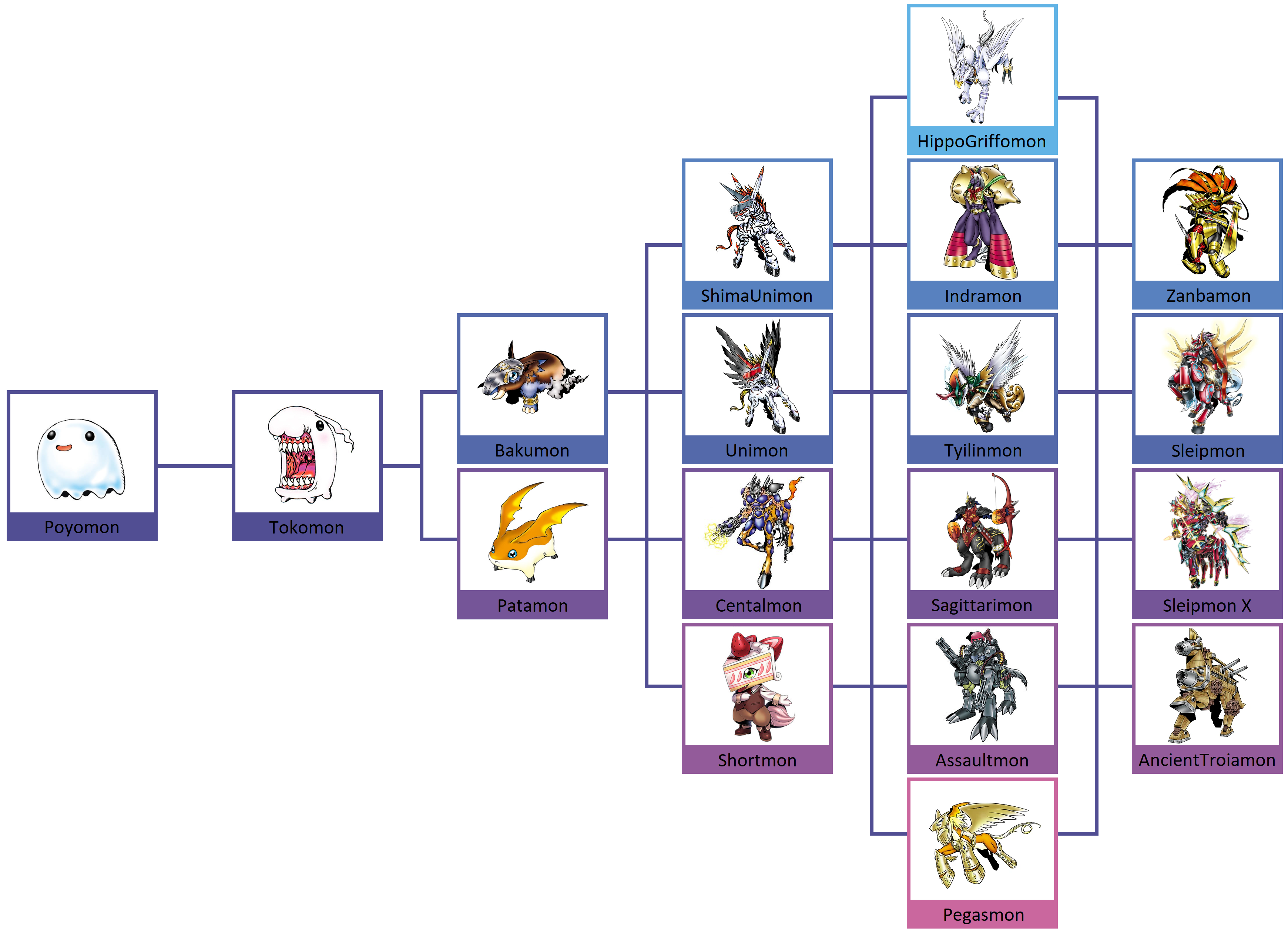 Vital Bracelet - Last Cavalry Dim Card by VilmonDigibits on DeviantArt Vital Bracelet - Last Cavalry Dim Card by VilmonDigibits on DeviantArt