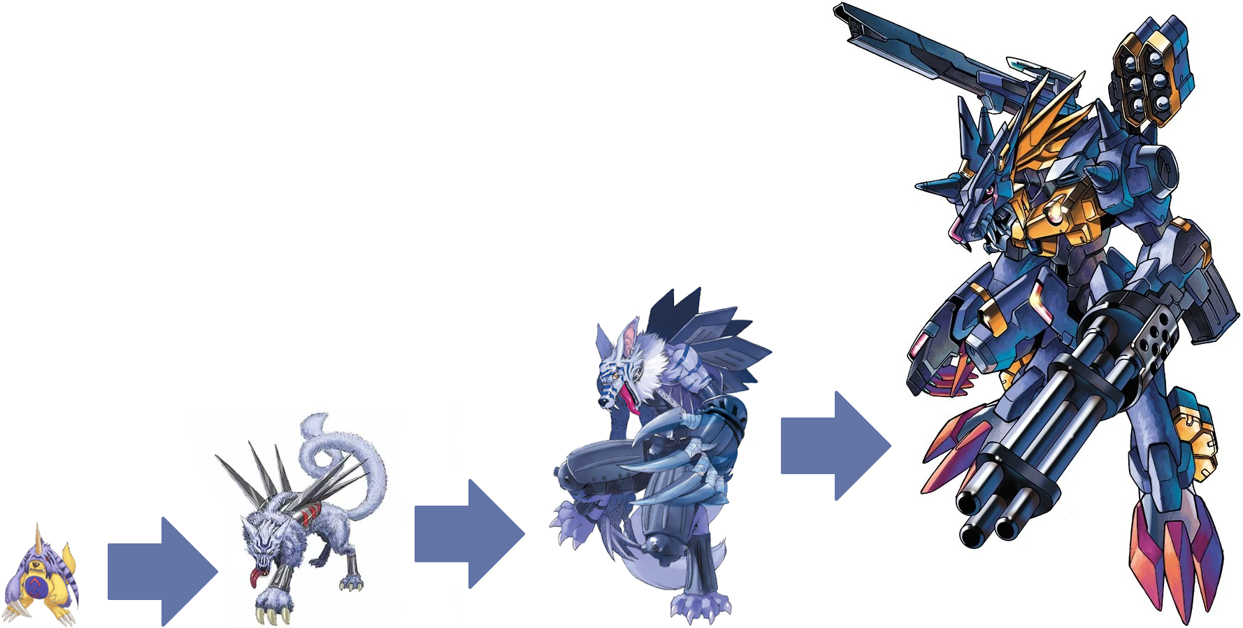 Garbagemon Evolution Line Perfect Evolutionary Line - Gabumon X by VilmonDigibits on DeviantArt