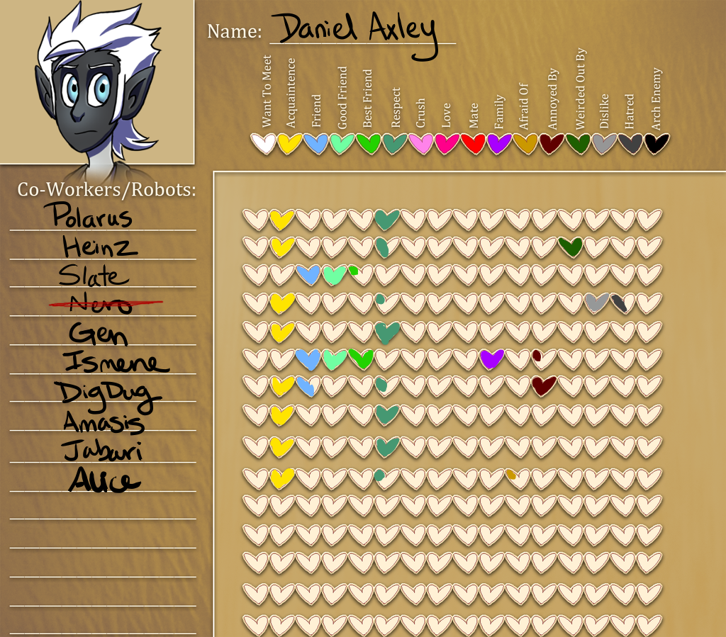 Axley's Heart Chart