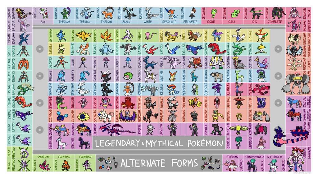 All-pokemon-types-V2 by Officiallec on DeviantArt