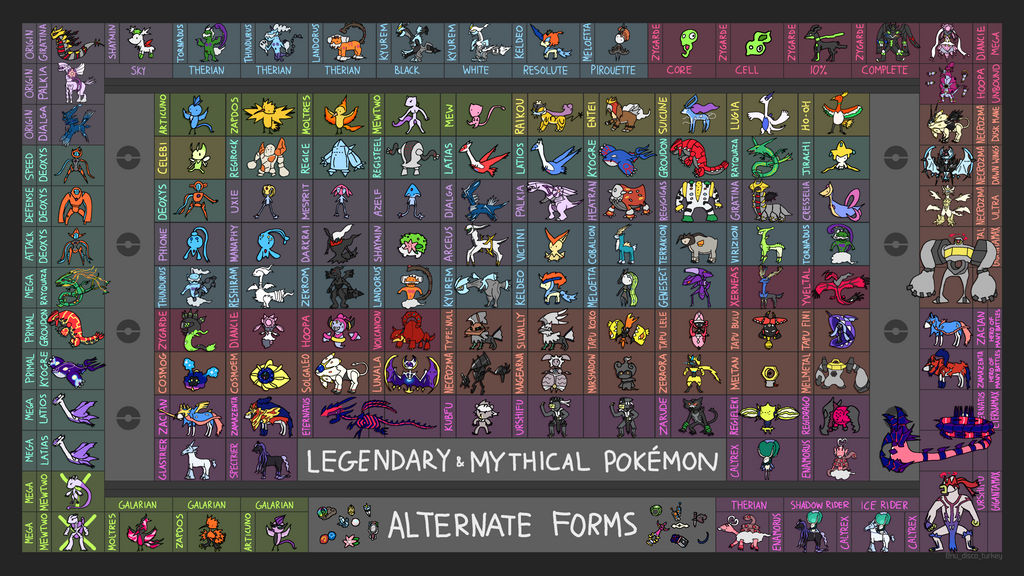 The Community Nuzlocke Tier-List, Kanto edition! This is where i