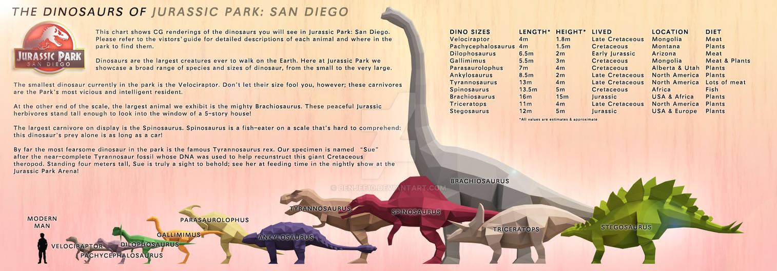 Nowhere to run stegosaurus rex. Мир Юрского периода размер динозавров. Размеры динозавров из парка Юрского периода. Размеры динозавров Jurassic World. Динозавры Размеры парк Юрского периода.