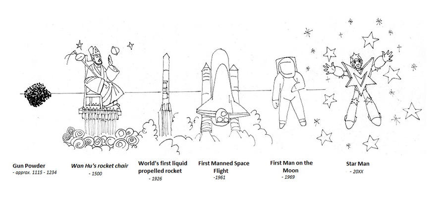 Evolution of Space Exploration by kitsuneoni22 on DeviantArt