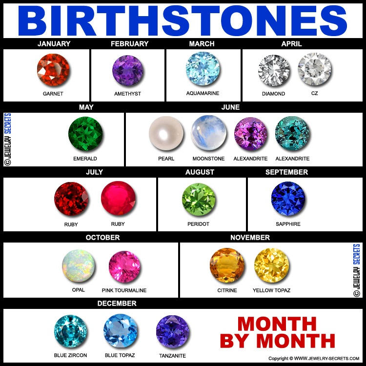 BirthStones By FionaThePirate On DeviantArt birthstones-by-fionathepirate-on-deviantart