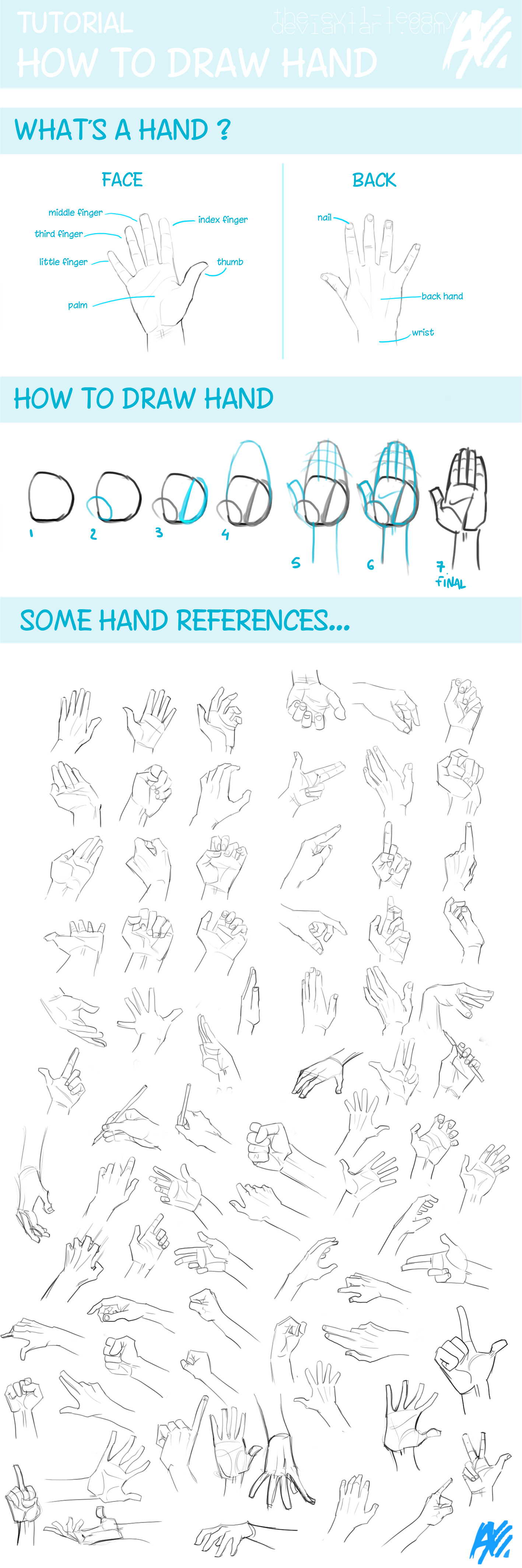 TUTO - Hands